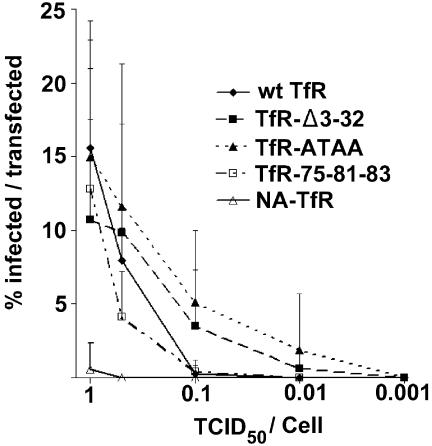 FIG. 7.