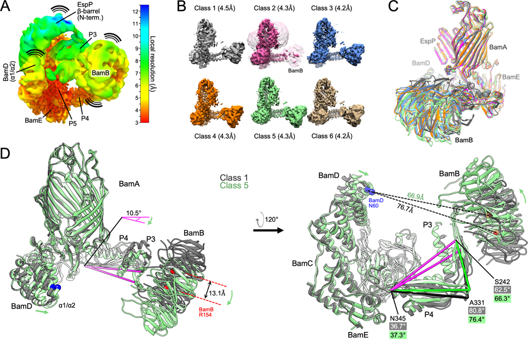 Figure 3: