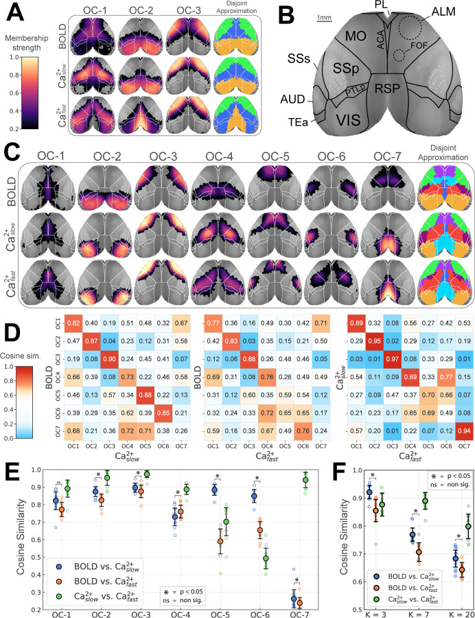 Figure 2: