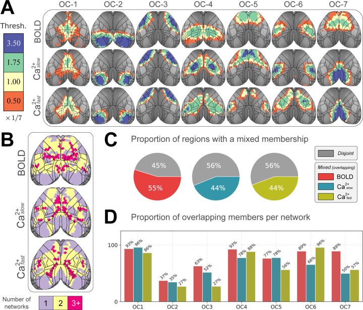 Figure 4: