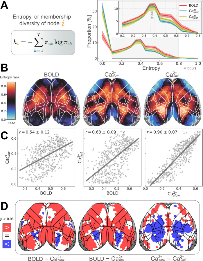 Figure 5: