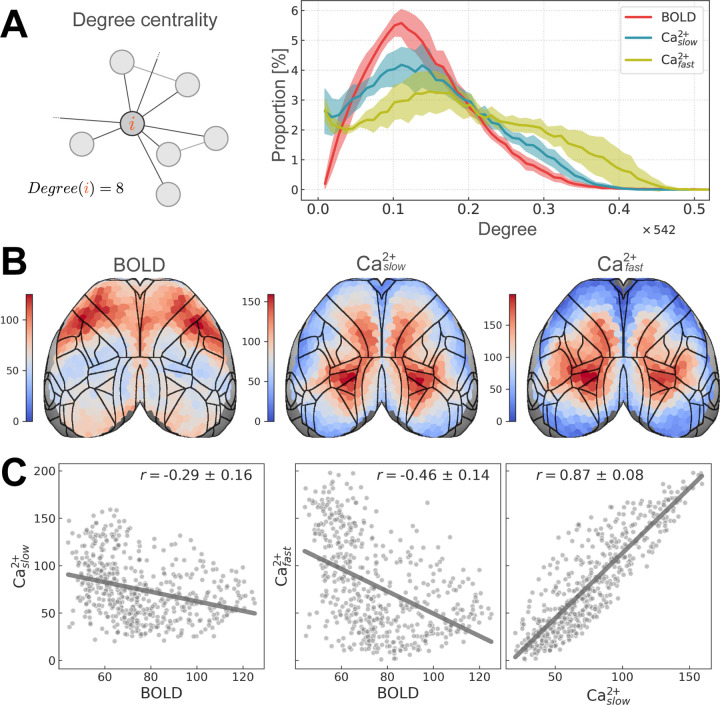 Figure 6: