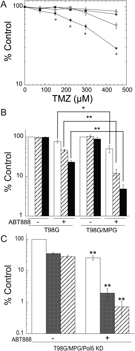 Fig. 4.