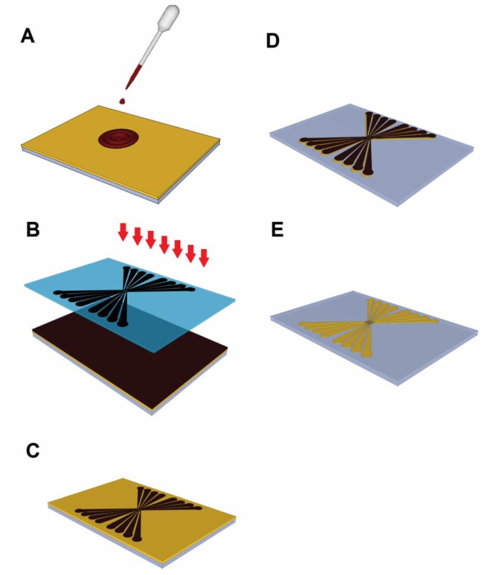 Figure 3.