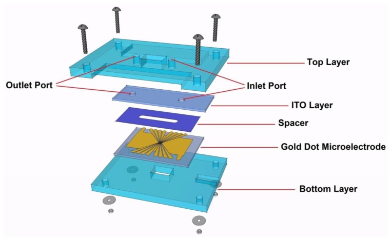 Figure 6.