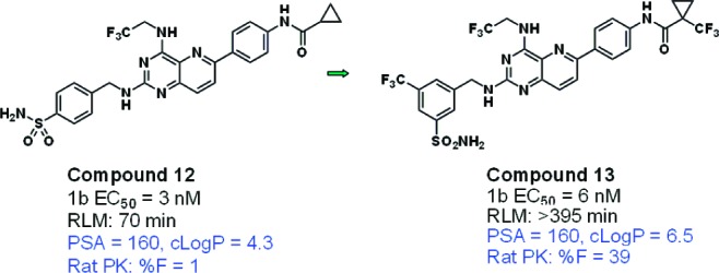 Figure 9