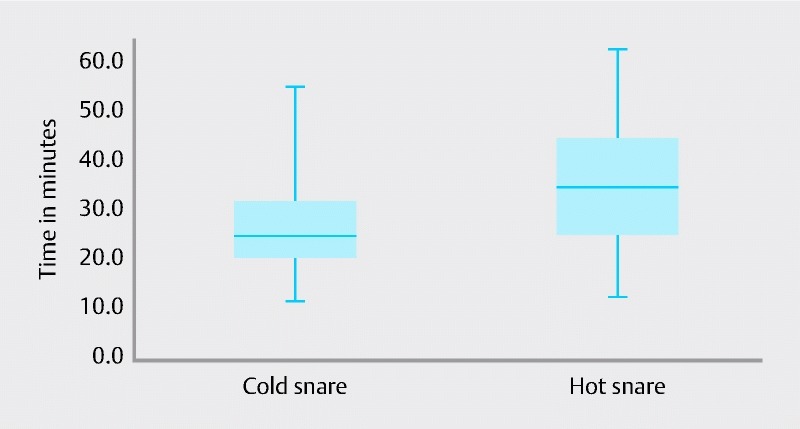 Fig. 4