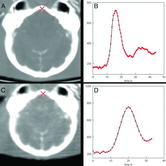 Fig 1.