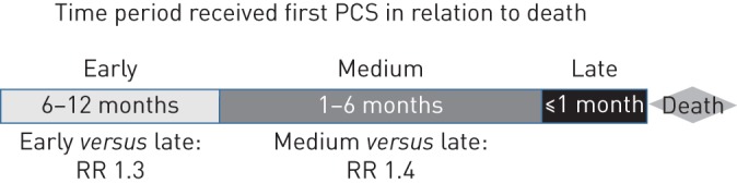 FIGURE 4