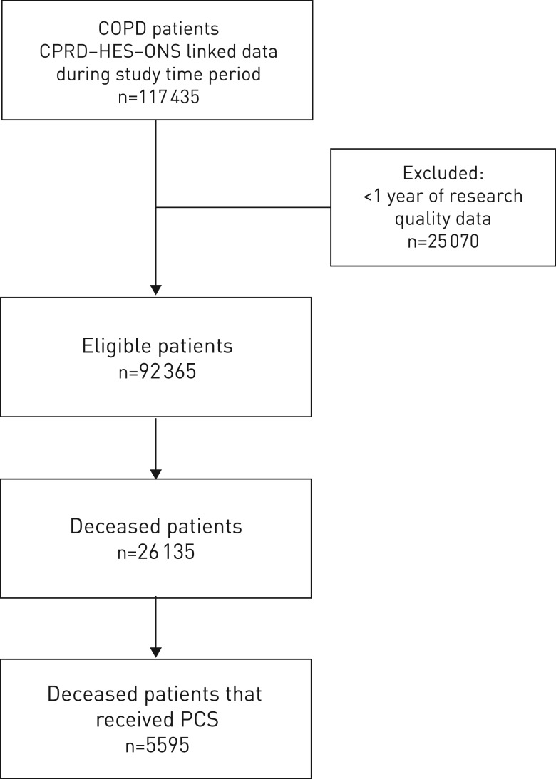 FIGURE 1