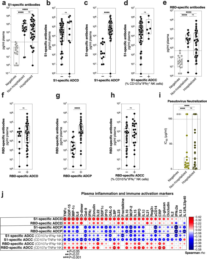 FIG 2