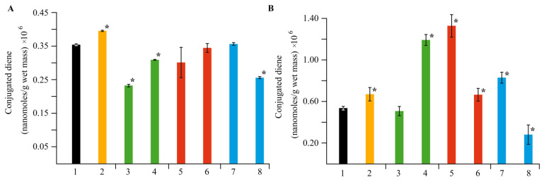 Figure 11