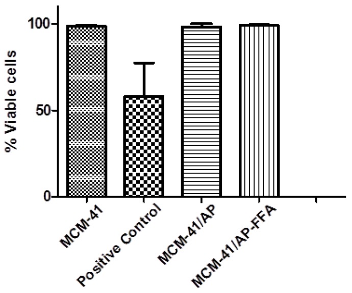 Figure 10