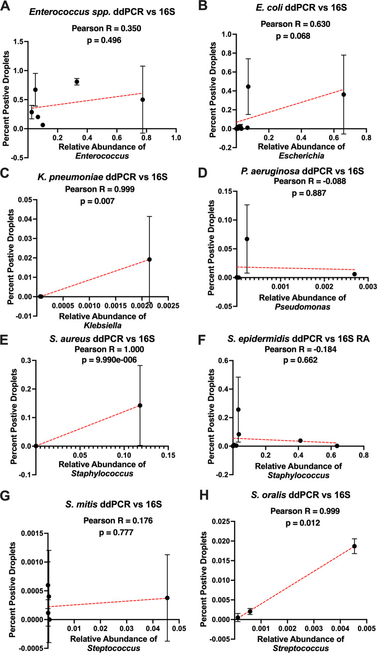 FIG 3