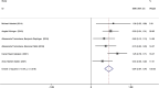 Figure 5