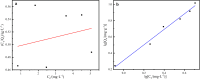 Fig. 13