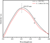 Fig. 9