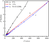 Fig. 11