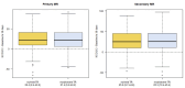 Supplemental Figure 2