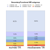 Supplemental Figure 3a