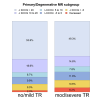 Supplemental Figure 3a