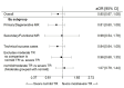 Supplemental Figure 4