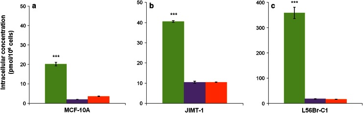 Fig. 2