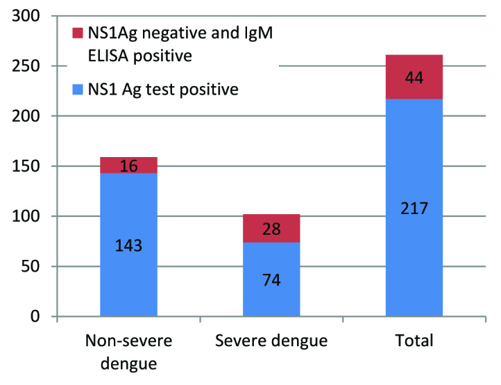 [Table/Fig-2]: