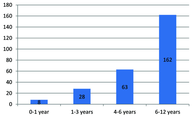 [Table/Fig-1]: