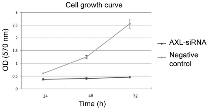 Figure 8.