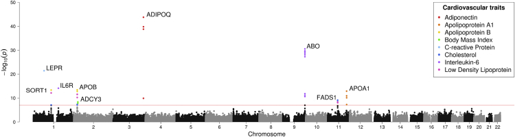 Figure 3