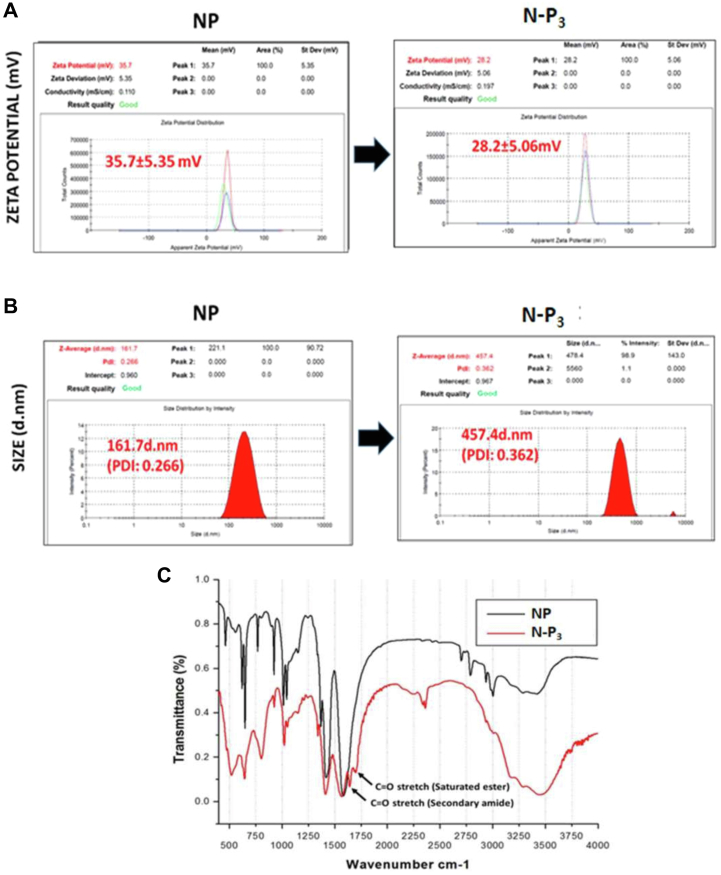 Figure 3