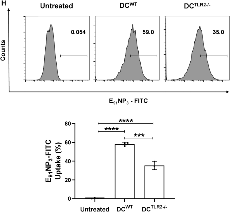 Figure 5