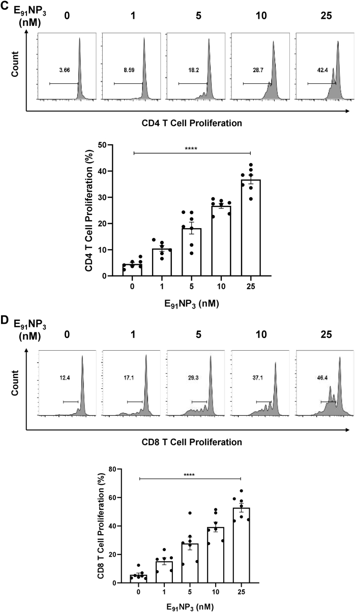 Figure 9