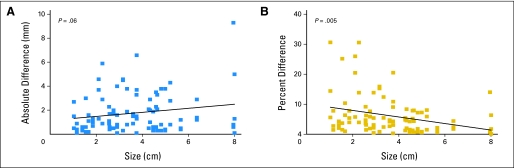 Fig 2.