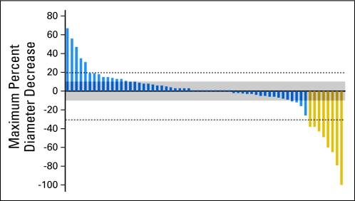 Fig 3.