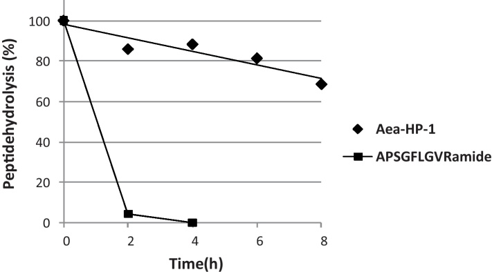 Fig. 5