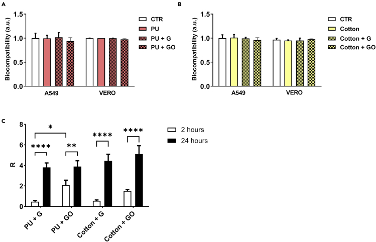 Figure 4