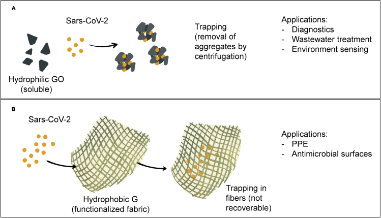 Figure 5