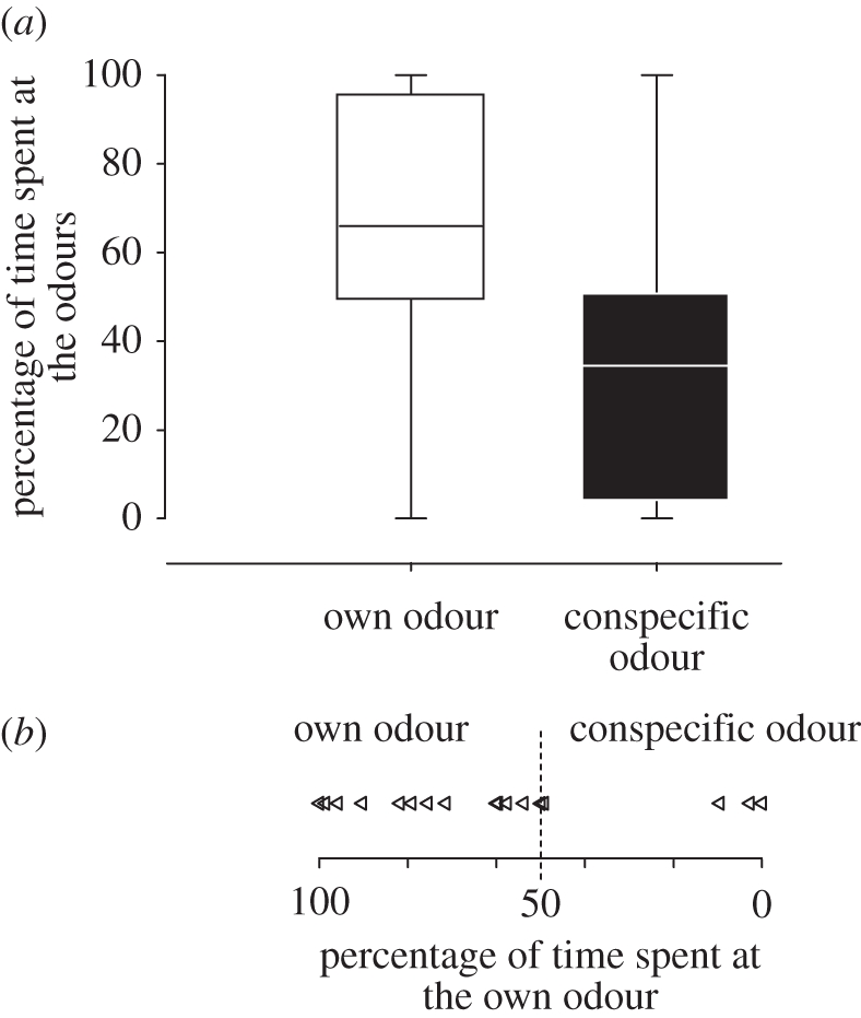 Figure 2.