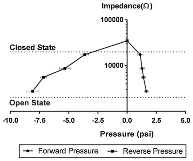 Fig. 5