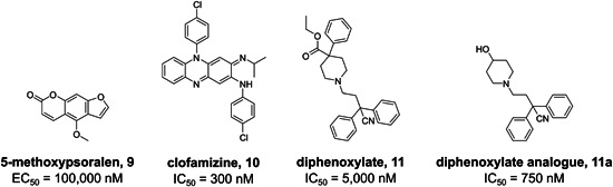 Figure 12