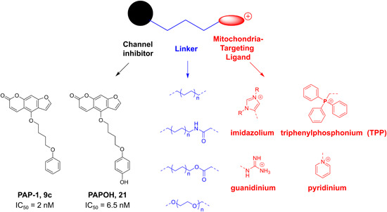 Figure 19