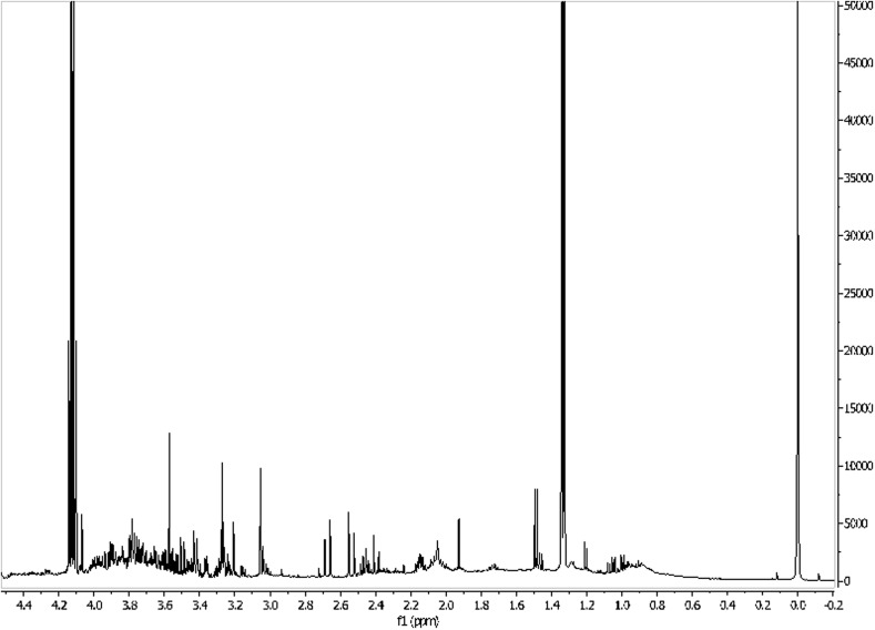Fig. 6
