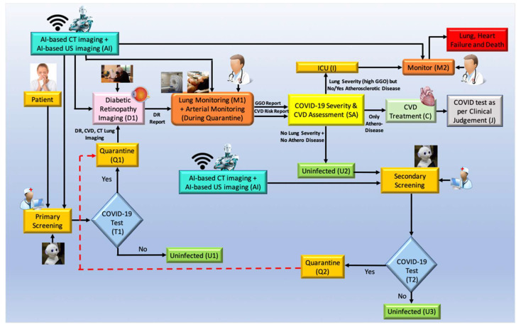 Figure 15