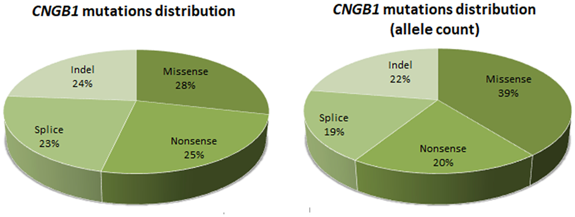 Fig 2.