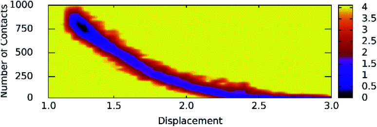 Fig. 8