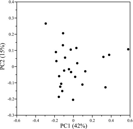 FIG. 6.