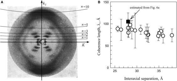 Figure 6.