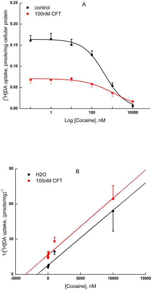 Fig.7